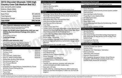 2015 Chevrolet Silverado 1500 High Country